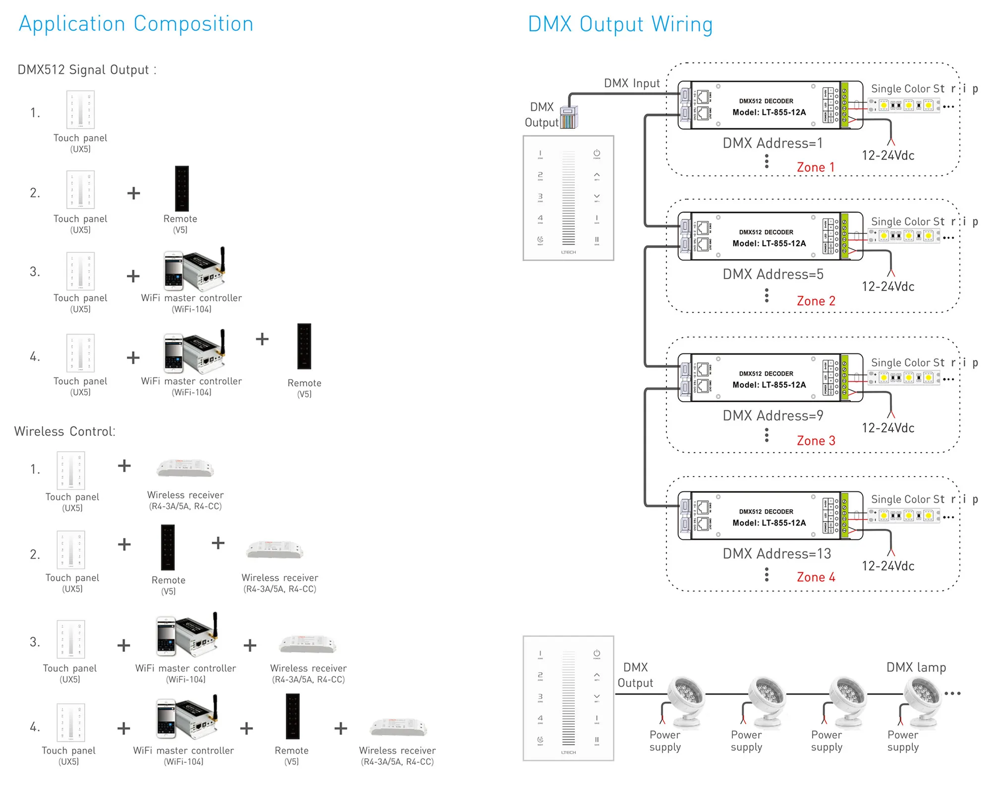 RF 2.4GHz, DMX512 interface Dimming Capacitive Touch Panel, 5V 0.5-1A input, Dimming/Zone control, IP44. UX5  LTECH Touch Panel